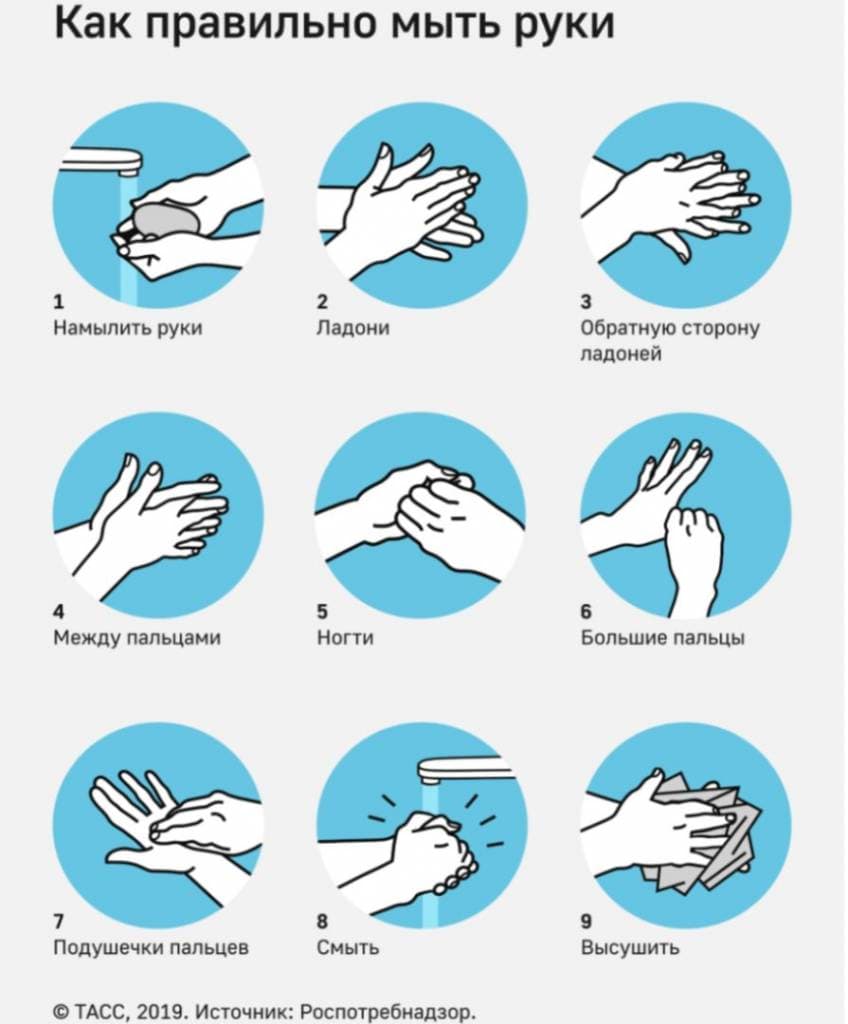 Рекомендации о том, как правильно нужно мыть руки