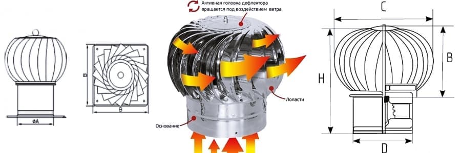 Турбодефлектор вентиляционный