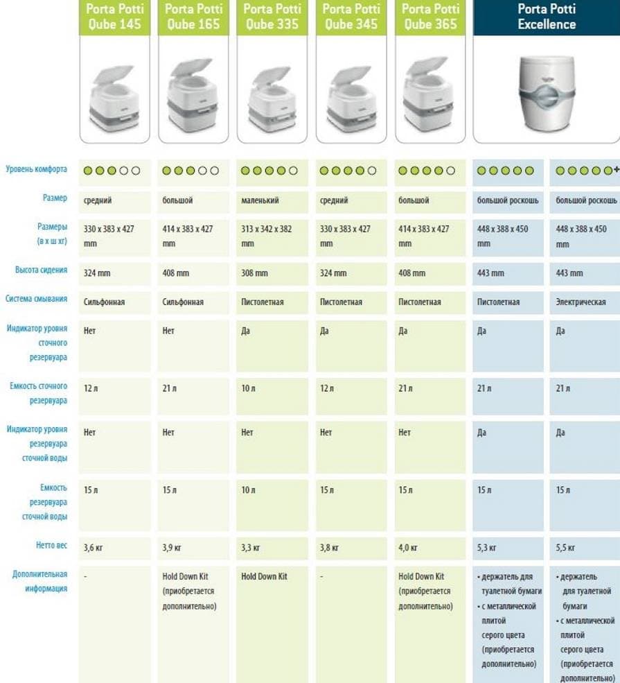 Таблица сравнения туалетов Биоторг.jpg