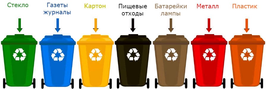 правила сортировки отходов